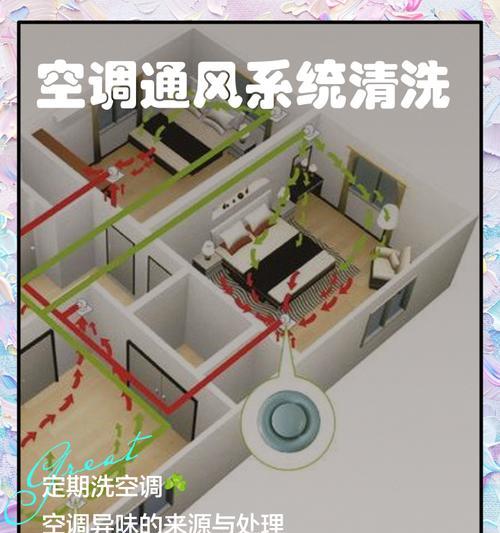 中央空调清洗方法指南（让你的中央空调如新一般清洁）  第3张
