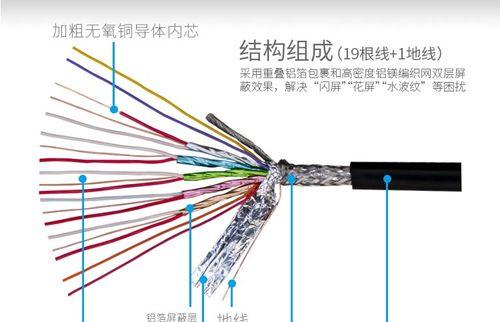 投影仪接线的正确方法（保证投影效果的关键步骤与技巧）  第2张