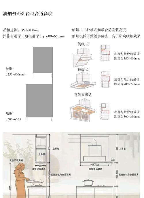 如何正确清洗垂直型抽油烟机（保持厨房清洁的秘诀与技巧）  第3张