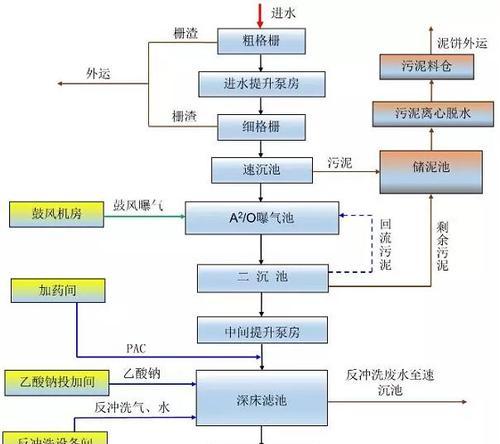 净水器地面盒的安装方法（一步步教你安装净水器地面盒）  第3张