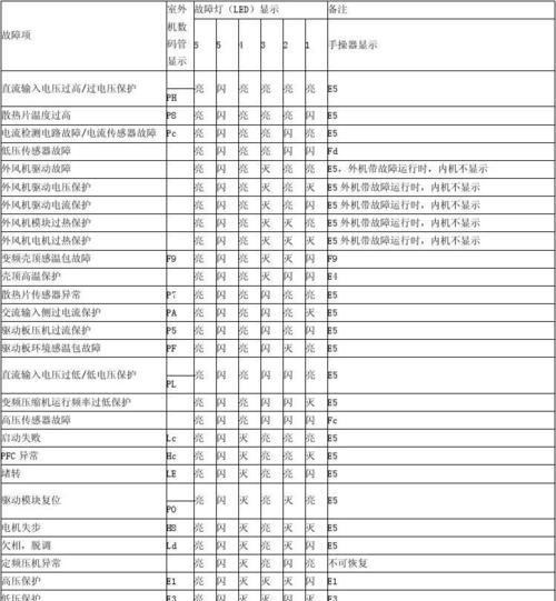 华帝油烟机触摸开关失灵的维修方法（解决华帝油烟机触摸开关失灵问题的实用技巧）  第1张