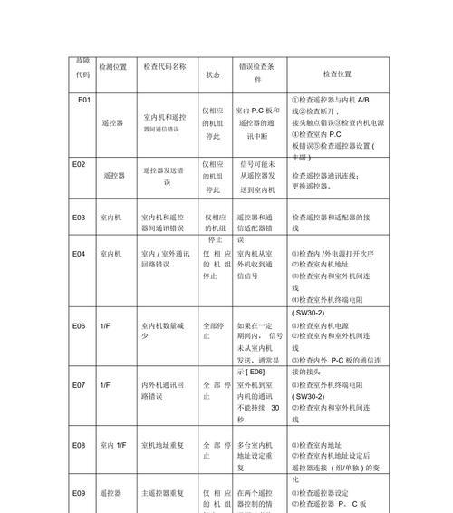 华帝油烟机触摸开关失灵的维修方法（解决华帝油烟机触摸开关失灵问题的实用技巧）  第3张