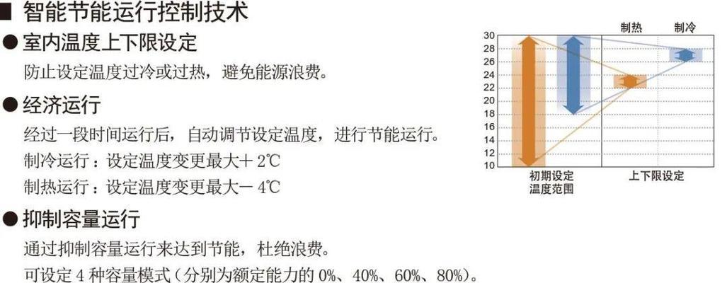 富士通空调P6故障解决妙招（富士通空调保养维修预约指南）  第3张
