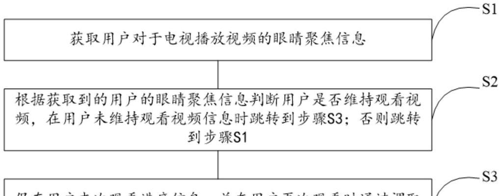 电视机回放不起来的原因及解决方法（遇到电视回放问题？学会这些解决方法！）  第1张