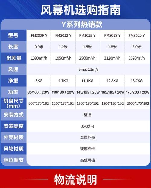 如何正确清洗以风幕机？（一步步教你轻松清洁以风幕机）  第2张