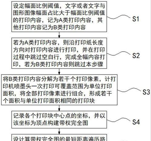 网络打印技术的发展与应用（以打印机实现网络打印方法为主题）  第2张