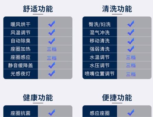 解析以箭牌马桶冲水噪音问题的原因与解决方法（声音大的原因、改善方法和效果评估）  第1张