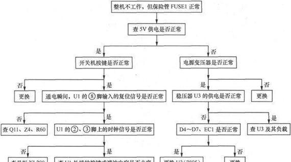电磁炉无法供电的原因及解决方法（探究电磁炉无法供电的原因，以及解决这一问题的方法）  第1张