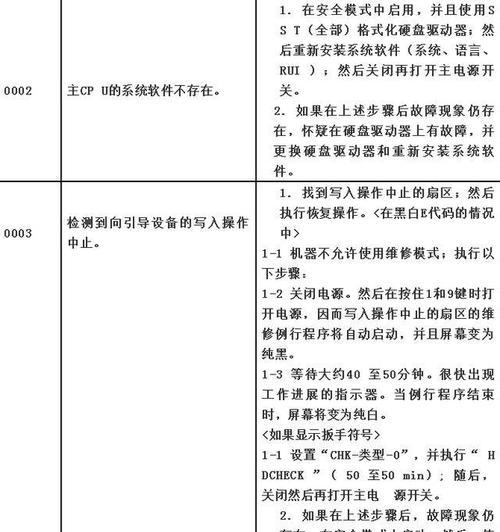 解决佳能3140复印机故障的方法（快速修复佳能3140复印机故障的有效技巧）  第2张