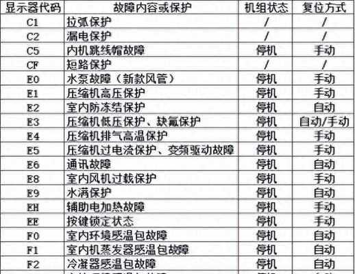 投影仪闪动的原因及解决方法（了解投影仪闪动的原因，轻松解决问题）  第1张