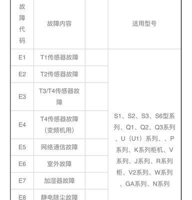 投影仪闪动的原因及解决方法（了解投影仪闪动的原因，轻松解决问题）  第2张