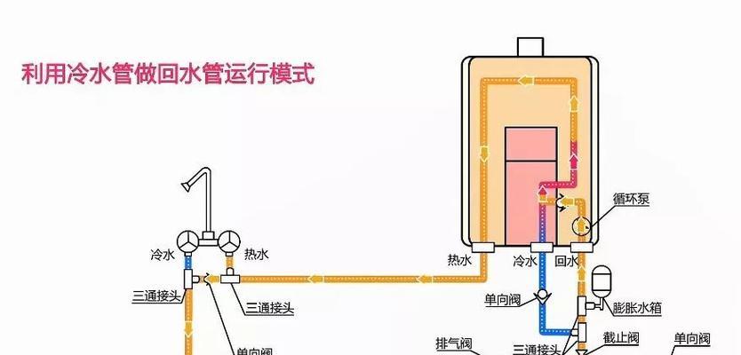 详细安装步骤（注意事项、步骤详解和技巧分享）  第1张