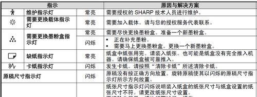 夏普复印机走纸代码的实现及优化（提升效率与精度，探秘夏普复印机的走纸机制）  第1张