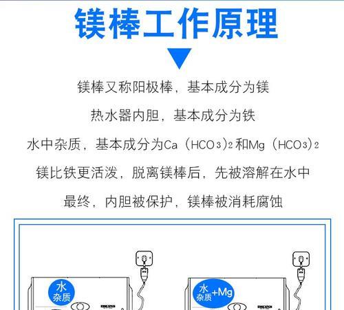 热水器加热棒裂开的原因及解决方法（探究热水器加热棒裂开的根本原因，以及预防和修复方法）  第1张