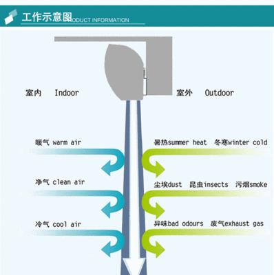 风幕机门外安装方法（高效保温，隔绝寒冷！以风幕机门外安装方法为例）  第2张