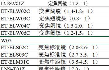 松下投影仪故障处理指南（解决投影仪故障的实用方法及注意事项）  第1张