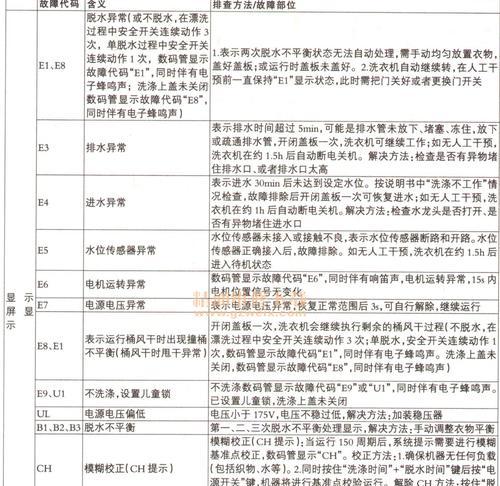 解析惠而浦洗衣机E5故障及维修方法（洗衣机显示E5故障的原因和解决方案）  第3张
