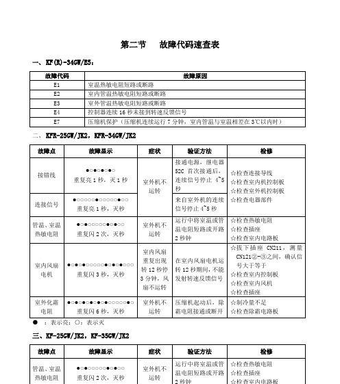 东鹏智能马桶通电没反应的原因与维修方法（解决马桶通电无反应问题，让智能马桶重现高效便捷）  第1张