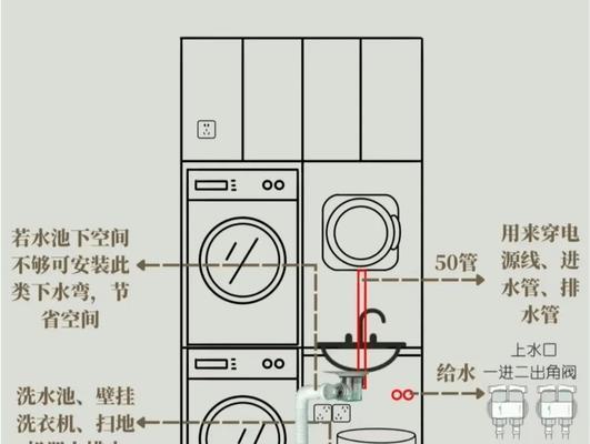 洗衣机后面排水管清洗方法（轻松解决排水管堵塞问题，让洗衣机更高效）  第3张