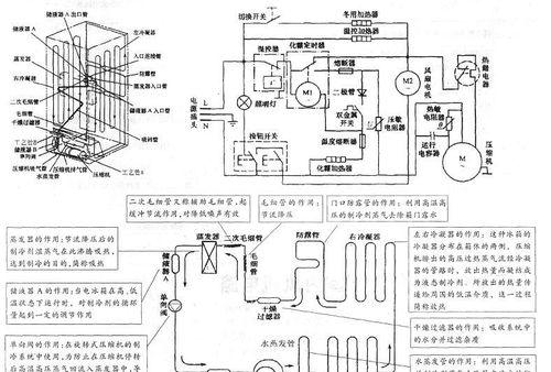 揭秘电冰箱压缩机的工作原理（了解压缩机如何创造冷藏奇迹）  第2张