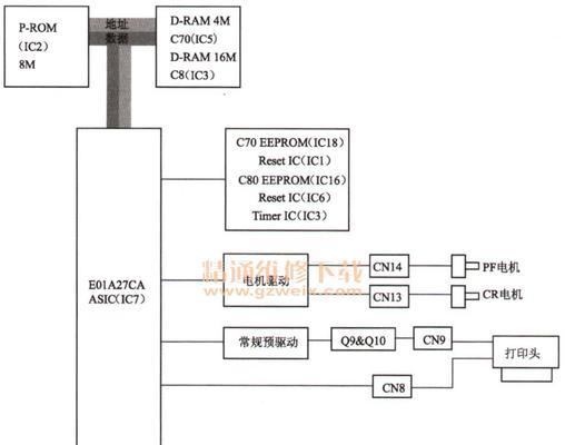 喷墨打印机维修要点（喷墨打印机故障排除与保养技巧）  第1张