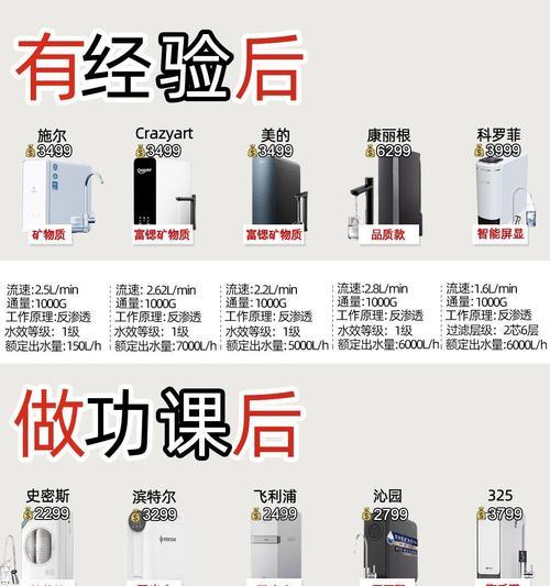 净水器加的水为何会变黑？（原因解析及应对方法）  第2张