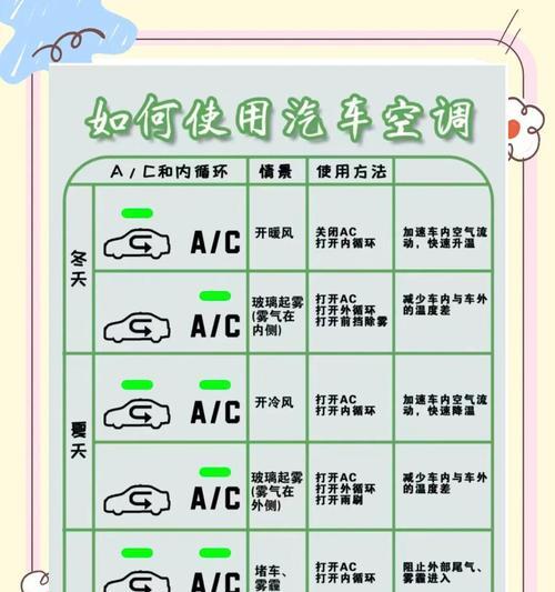 冬天开空调是否需要开辅热功能？（辅热功能的作用和影响，）  第3张