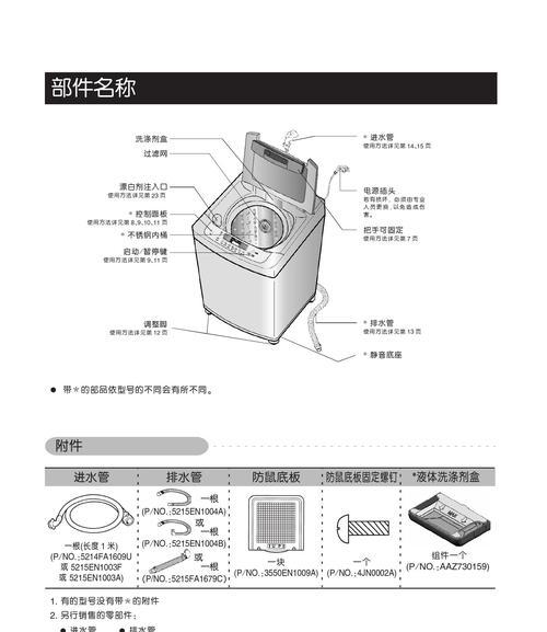 长虹洗衣机显示E6故障处理方法（长虹洗衣机出现E6故障原因分析与解决方案）  第3张