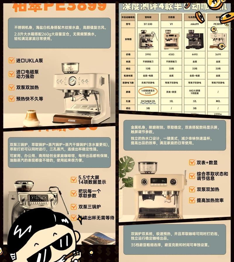 半自动咖啡机清洗指南（学会正确清洗咖啡机，享受纯正咖啡）  第3张
