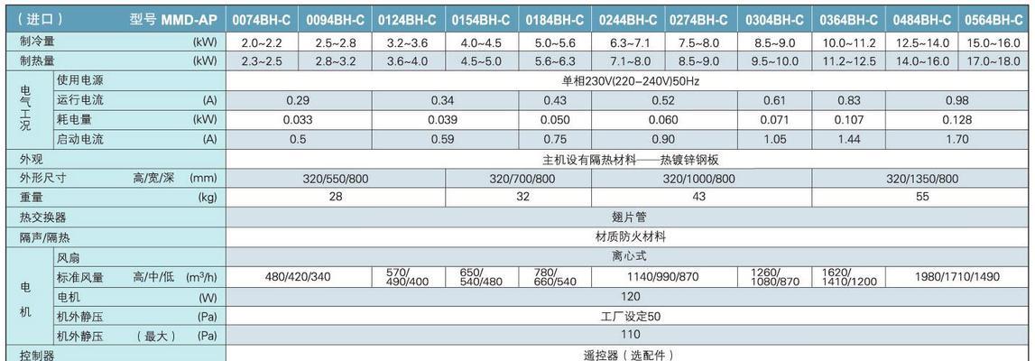 杭州商场中央空调维修价格（了解杭州商场中央空调维修价格的关键信息）  第3张