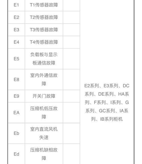 解析以冬夏移动空调F0故障及维修方法（了解F0故障意义，掌握移动空调的维修技巧）  第1张
