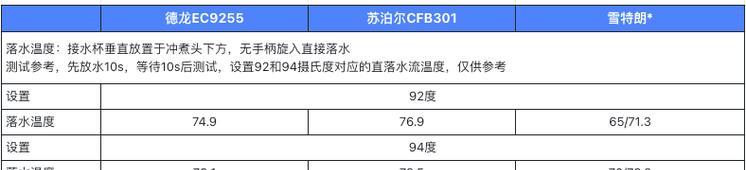 咖啡机压力过低的原因及解决方法（探究咖啡机压力过低的可能性和解决方案）  第1张