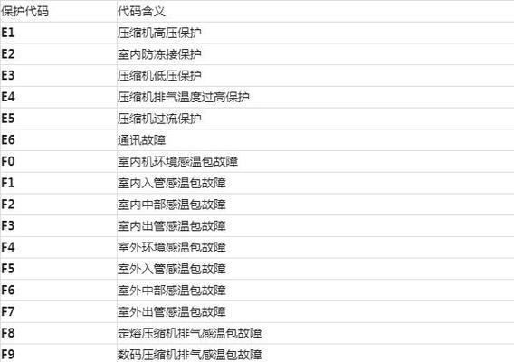 格力空调故障代码大全（格力空调错误代码解析及排除方法）  第3张