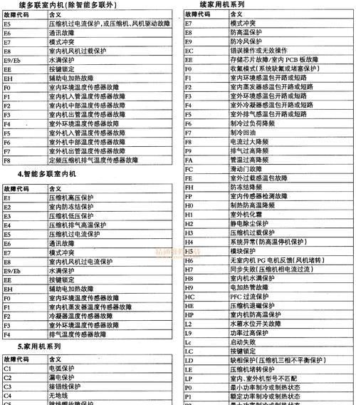 格力空调故障代码大全（格力空调错误代码解析及排除方法）  第2张