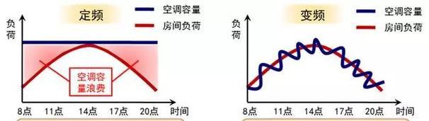 解决中央空调启动后频繁跳闸的方法（避免中央空调启动后频繁跳闸的小窍门）  第3张