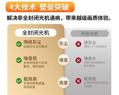 投影仪故障排除指南（了解常见故障及解决方法，让投影仪运行更稳定）  第1张