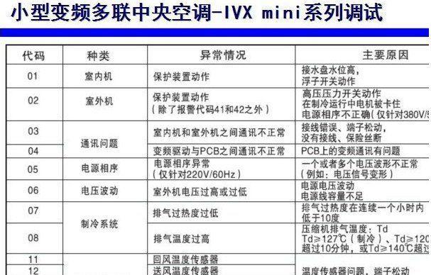 志高空调自动关机的原因及解决方法（了解志高空调自动关机问题，让您的夏日凉爽畅快）  第3张