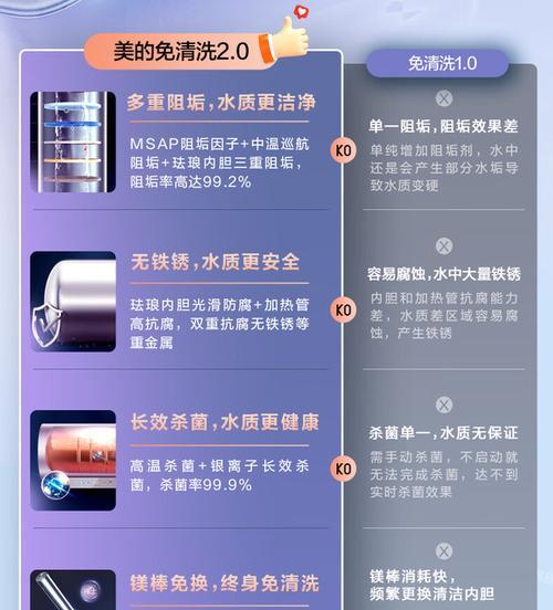 如何正确清洗美的个人热水器？（简单步骤，保持热水器高效运行）  第2张