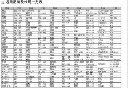 歌诗顿热水器故障代码E4的原因和维修方法（解析歌诗顿热水器故障代码E4，教你轻松修复热水器故障）  第1张
