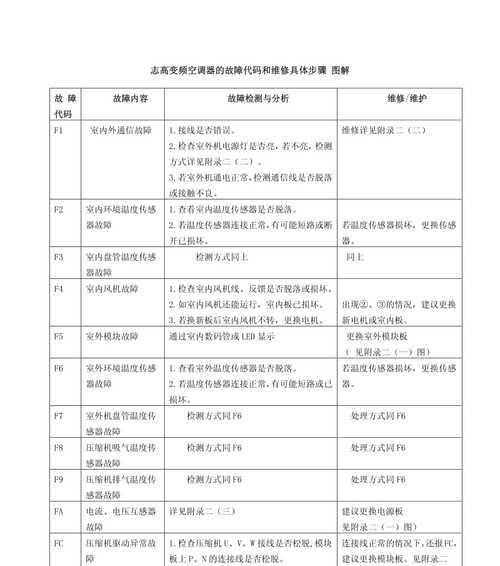 歌诗顿热水器故障代码E4的原因和维修方法（解析歌诗顿热水器故障代码E4，教你轻松修复热水器故障）  第3张