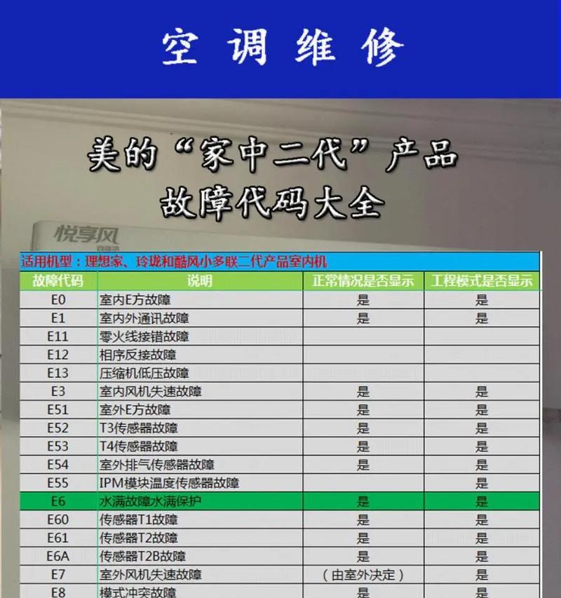 翠柏咖啡机删红灯现象探析（解析翠柏咖啡机删红灯的原因和解决方案）  第3张