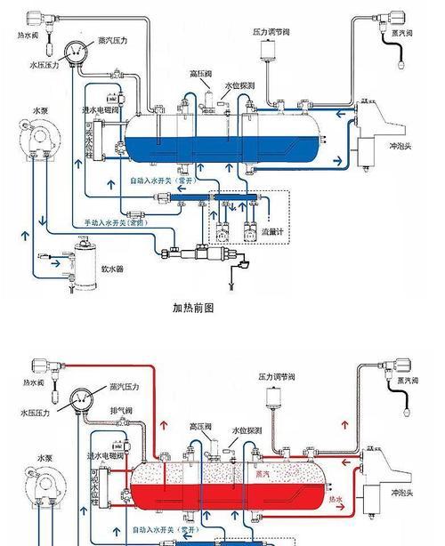 咖啡机压力回路故障解析（探索咖啡机压力回路故障的原因和解决方法）  第3张
