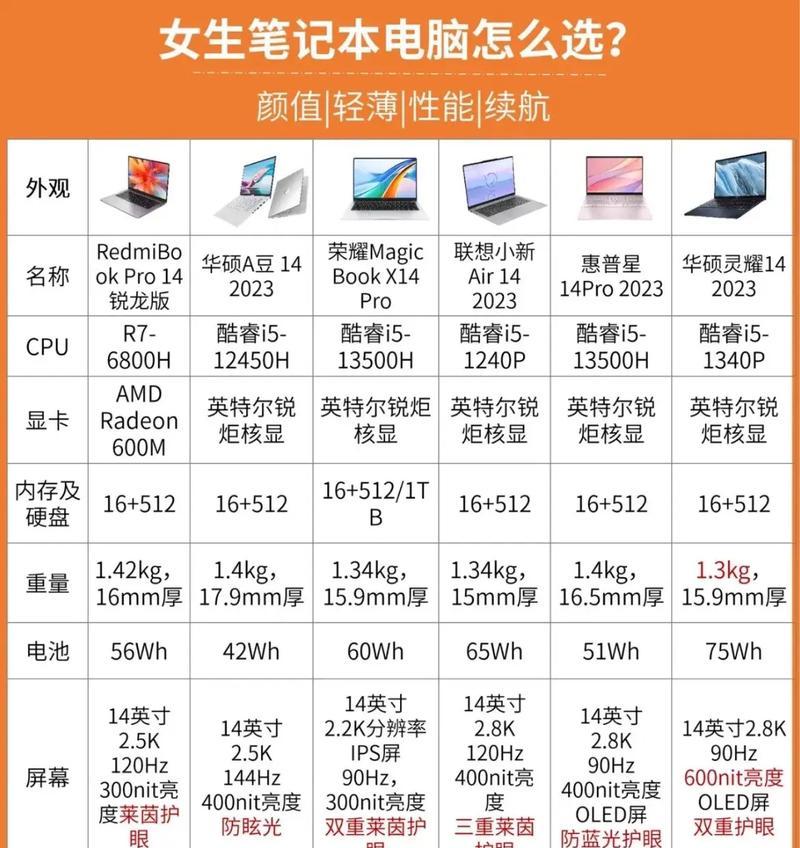 如何检验笔记本电脑配置（一步步了解你的笔记本电脑的性能表现）  第3张