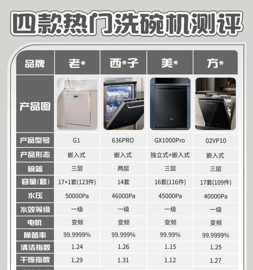选择以还选水槽洗碗机的原因（为什么越来越多人选择以还选水槽洗碗机？）  第1张