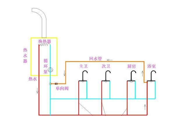 厨房燃气热水器清洗方法（简单易行的清洗步骤，让热水器恢复最佳工作状态）  第1张