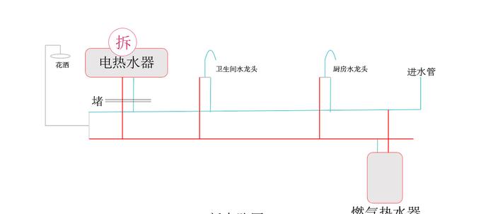 厨房燃气热水器清洗方法（简单易行的清洗步骤，让热水器恢复最佳工作状态）  第3张