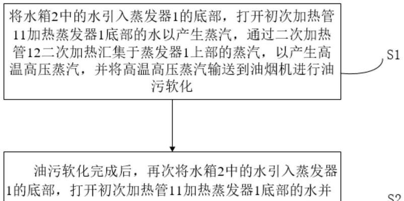 油烟机清洗的功率计算方法及重要性（正确估算油烟机清洗功率，提高清洗效果）  第2张