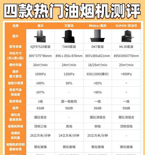 油烟机清洗的功率计算方法及重要性（正确估算油烟机清洗功率，提高清洗效果）  第3张