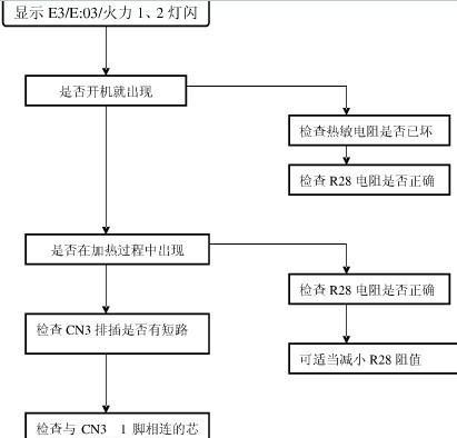 电磁炉保险电阻检测方法（了解电磁炉保险电阻的重要性）  第3张