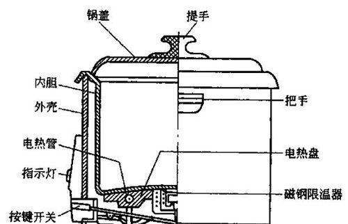 电饭煲维修工程指南（掌握维修电饭煲的关键技巧）  第2张